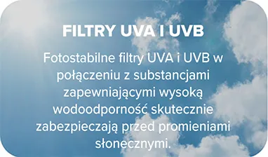 skinexpert by Dr. Max Solar - filtry UVA i UVB