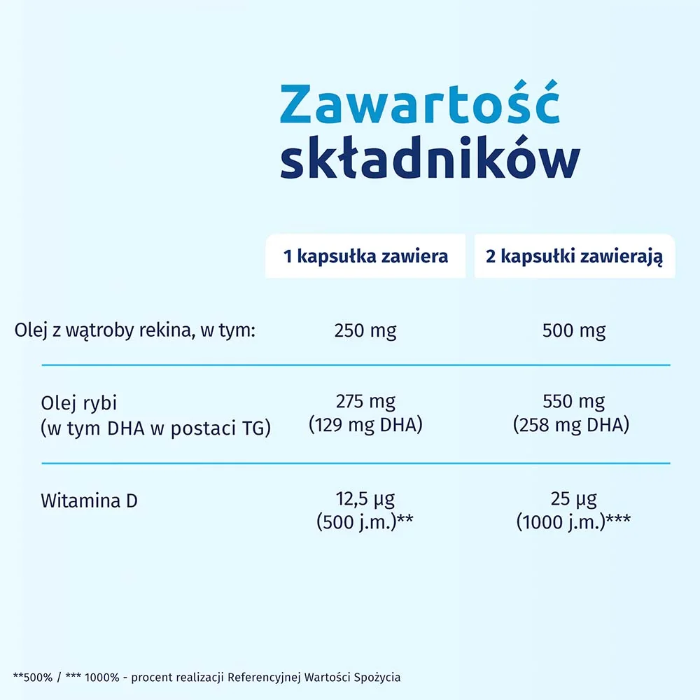 Iskial Junior 60 kapsułek do żucia