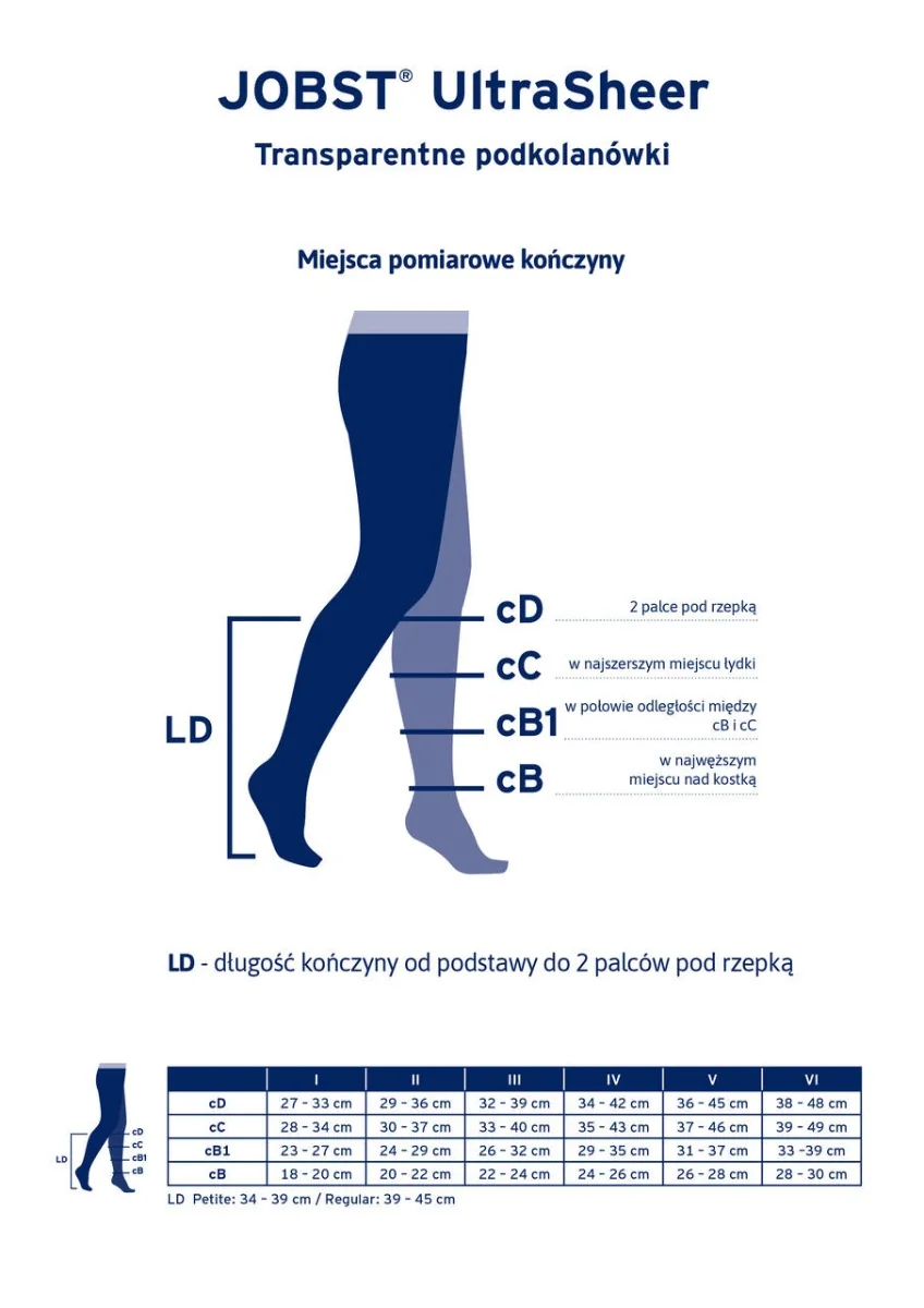 Jobst UltraSheer podkolanówki CCL1, czarne, rozmiar I, zamknięte palce, 1 para