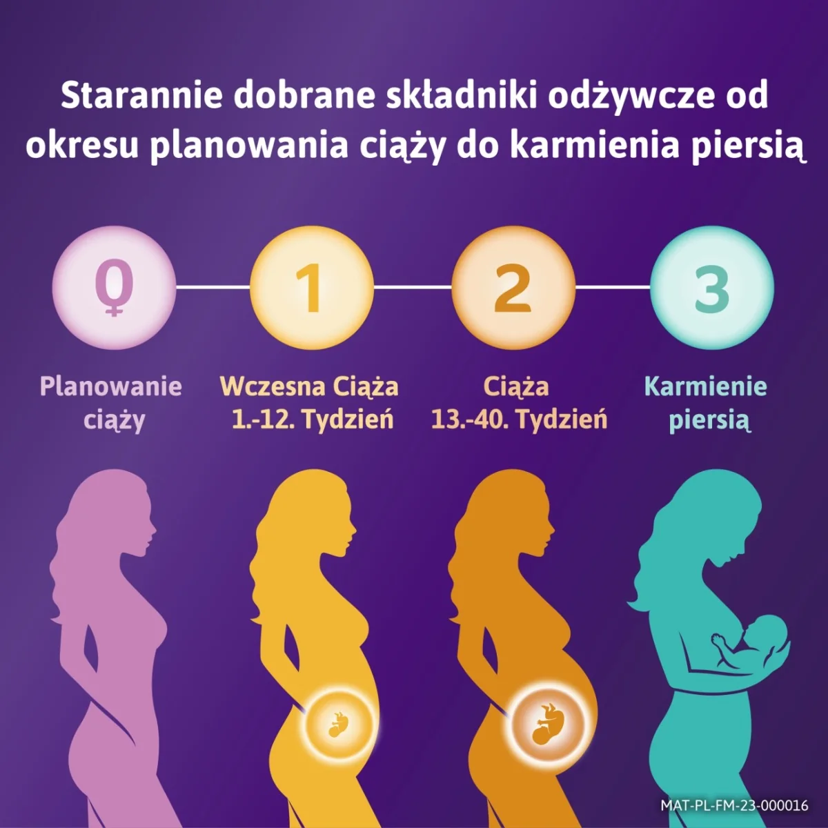 Femibion 3 Karmienie Piersią suplement diety, 28 tabletek + 28 kapsułek