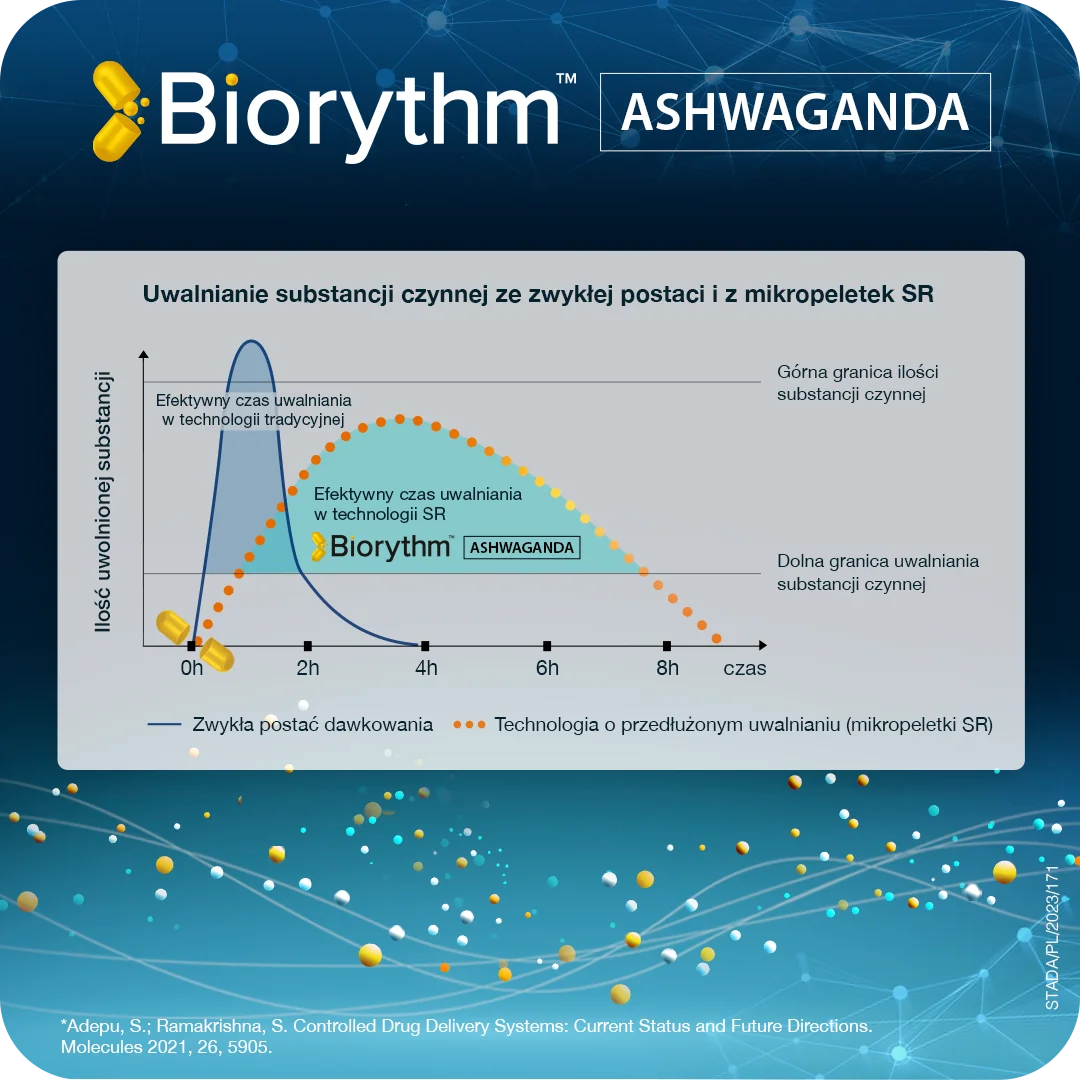 BIOrythm Ashwagandha 200 mg 30 kapsułek