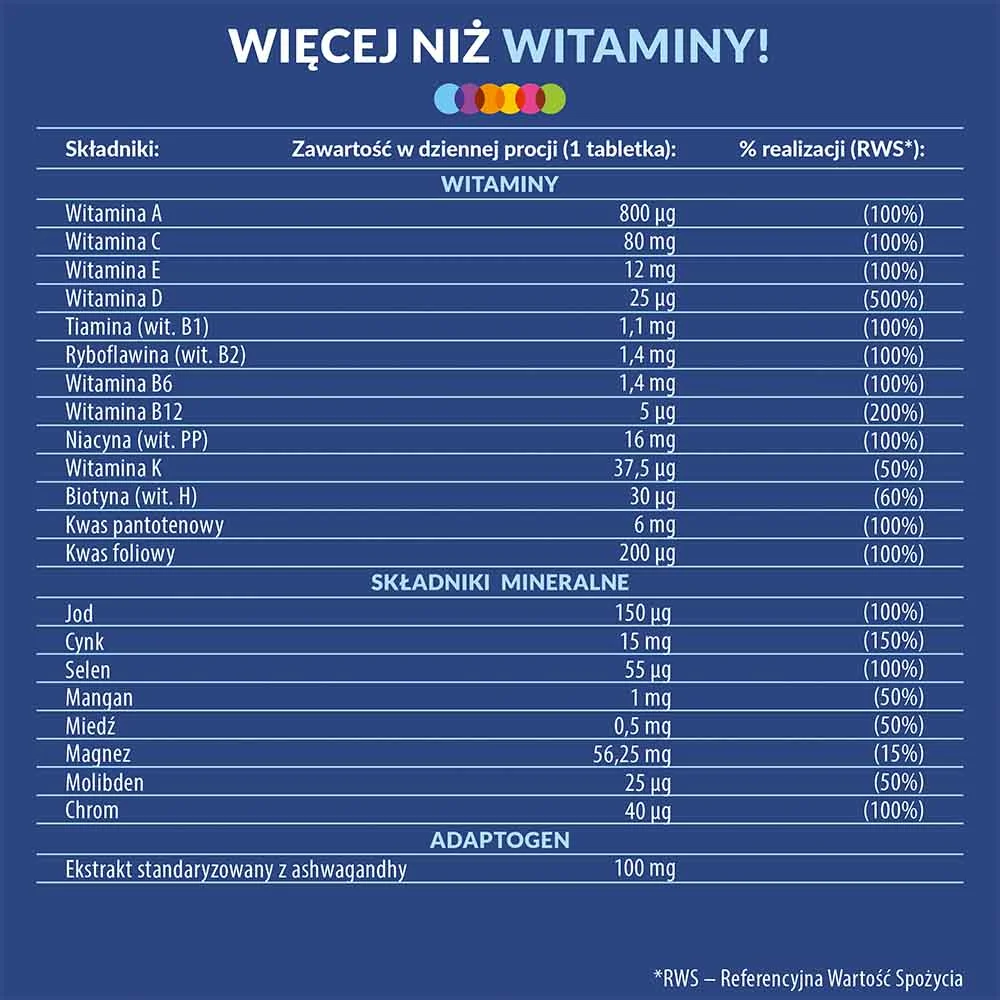 Vigor Multiwitamina ON 90 tabletek