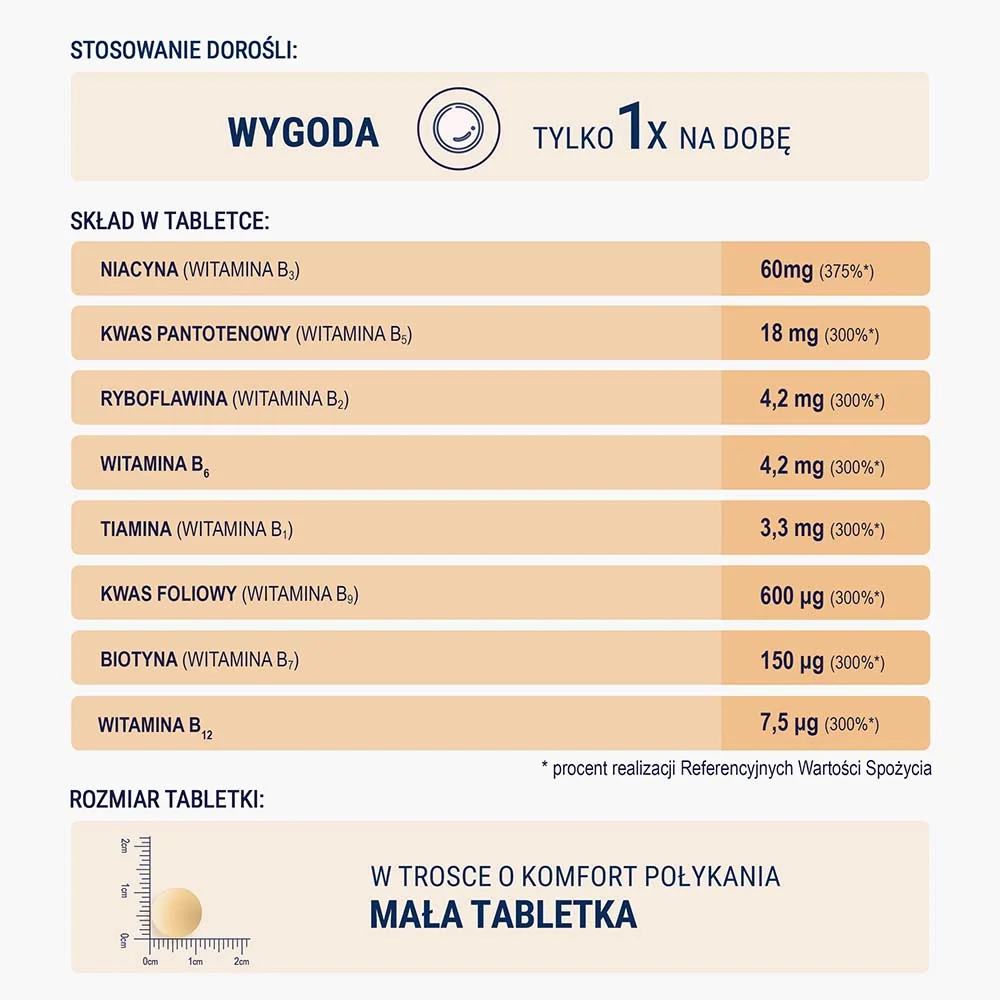 Naturell Witamina B Complex Forte, 120 tabletek