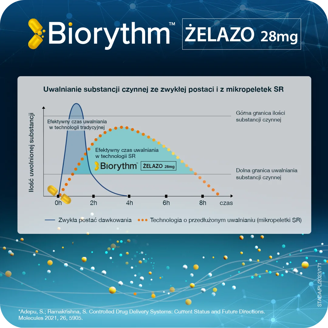 BIOrythm Żelazo 30 kapsułek